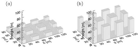 Sensitivity of Nitrate Aerosol Production to Vehicular Emissions in an ...