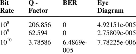 Image result for Bit Rate CompSci