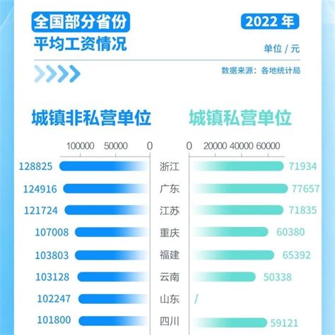 2019年浙江各行业年平均工资出炉
