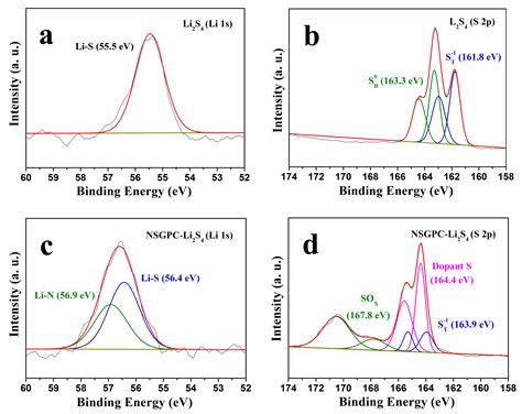 Sandwich-Type Nitrogen and Sulfur Codoped Graphene-Backboned Porous ...