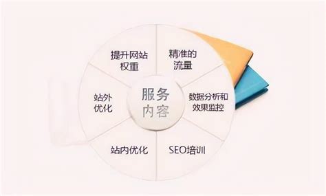 如何快速搭建一个符合SEO的网站？-合肥seo资讯-合肥网站推广-合肥零度网络公司