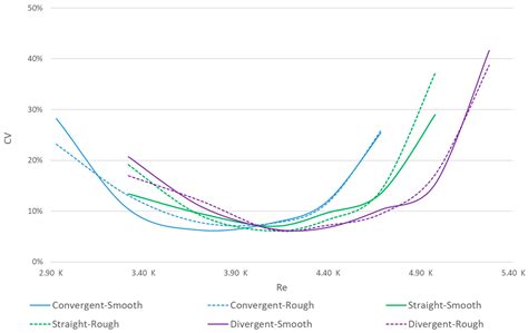 Optimizing Bladeless Wind Turbines: Morphological Analysis and Lock-In ...