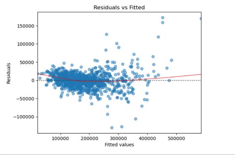 Image result for Diagnostic Coding for Python Code