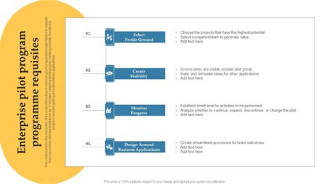 Image result for Running a Pilot Program