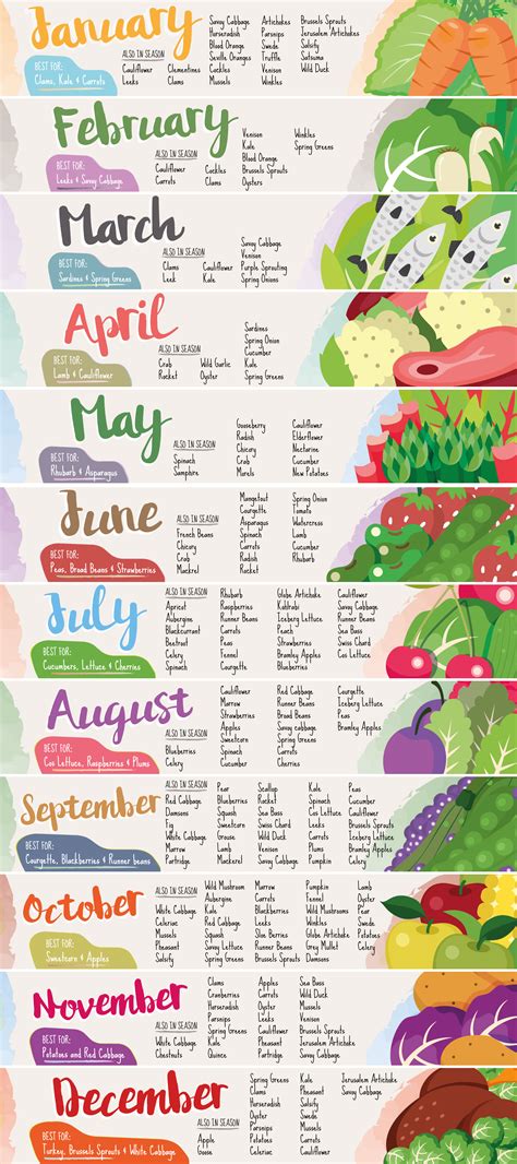 Printable Fruits And Vegetables In Season By Month Chart - Educational ...