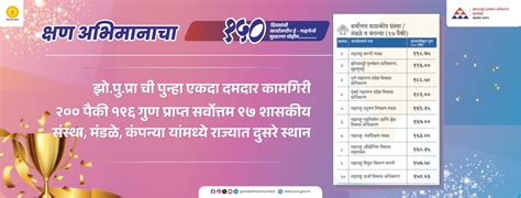 Slum Rehabilitation Authority, Brihanmumbai