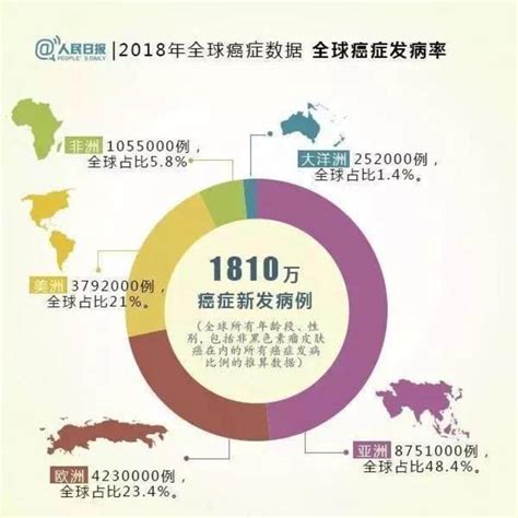 2020最新全球癌症数据_中国