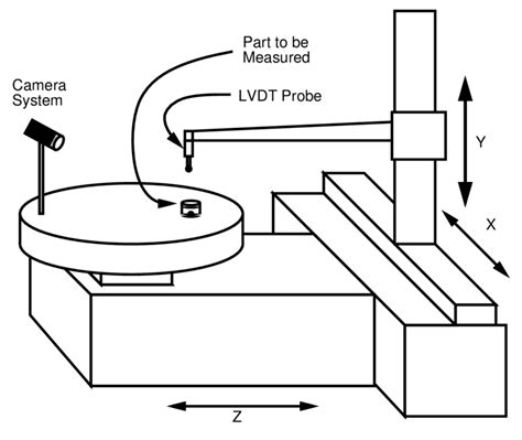 Image result for CMM Code
