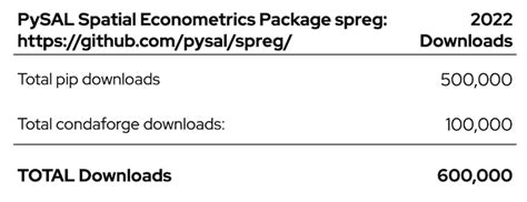 Image result for PySAL Python Developer