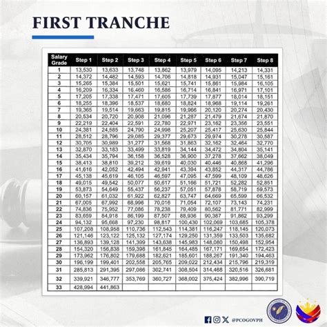 Salary Grade 2025 Philippines