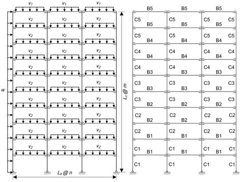 A Design Method for Semi-Rigid Steel Frame via Pre-Established ...