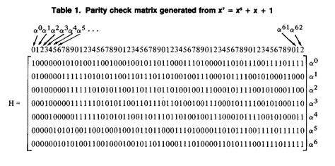 Image result for BCH Coding