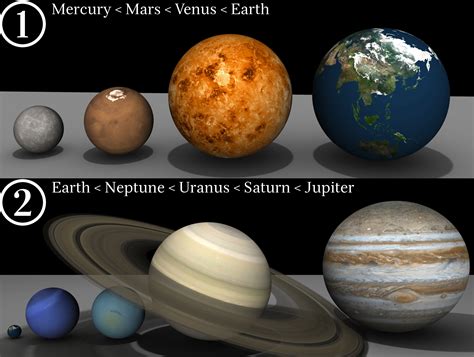 Solar System Planet Sizes