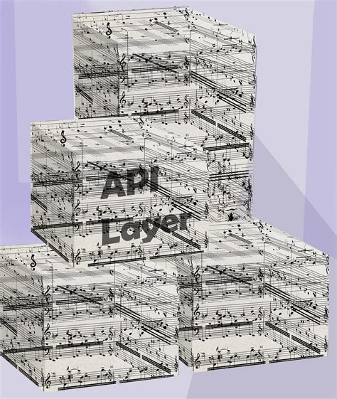 Image result for API Automation BDD Framework