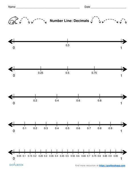 Decimal Number Line