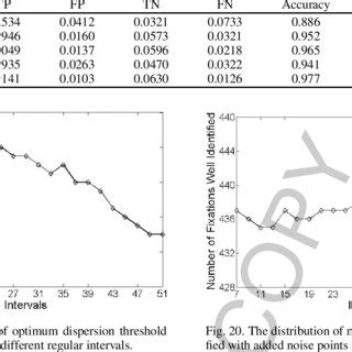 EM Algorithm Contingency Table 的图像结果