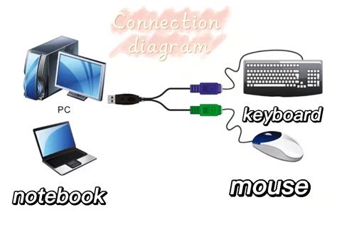 Image result for Convert PS2 Cable to USB