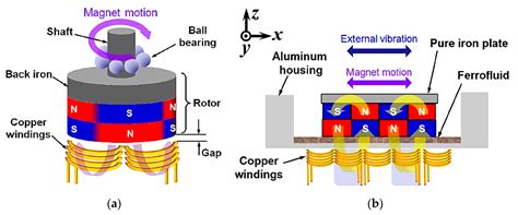 Review of Power Converter Impact of Electromagnetic Energy Harvesting ...