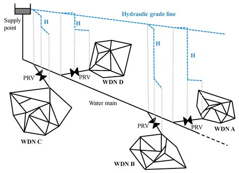 Energy Production by Means of Pumps As Turbines in Water Distribution ...