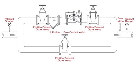 Image result for Flow Control Valve Installation
