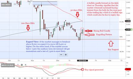 SENSEX, NIFTY LIVE: Sensex rallies 200 points; Nifty50 inches closer to ...
