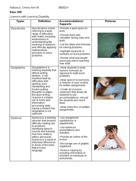 Learners With Learning Disability | PDF | Learning Disability | Dyslexia