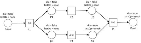 Image result for DIA Filing Structure