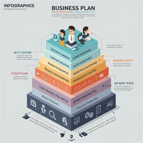 Image result for Pyramid Chart Multiple Contents
