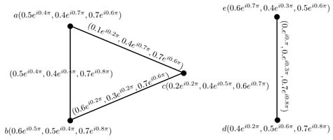 Application of Complex Neutrosophic Graphs in Hospital Infrastructure ...