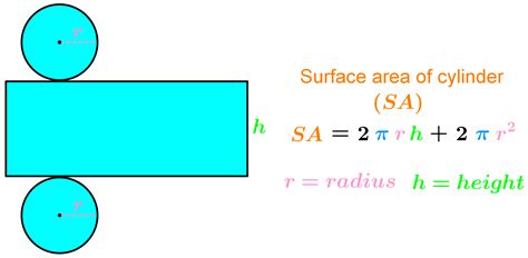 23+ How To Calculate A Cylinder Surface Area New | Hutomo