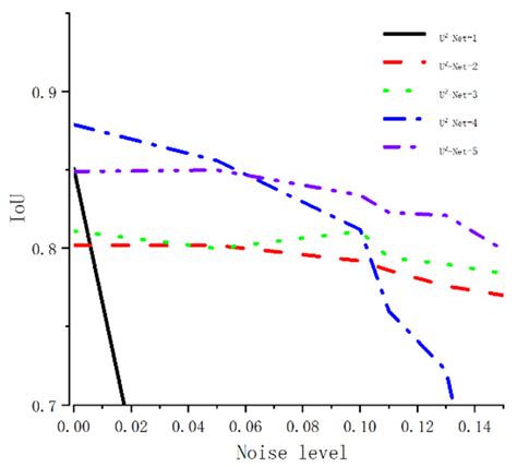 Improved Sea Ice Image Segmentation Using U2-Net and Dataset Augmentation