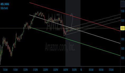 Trading Channel Parallel 的图像结果