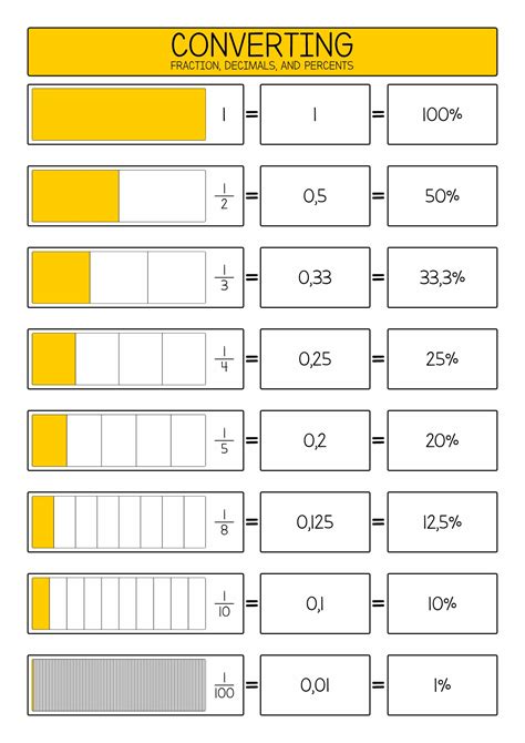 Image result for Fraction/Decimal Percent Chart Worksheet