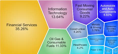 Nifty 50: journey from 1,000 to 21,000 level | Angel One