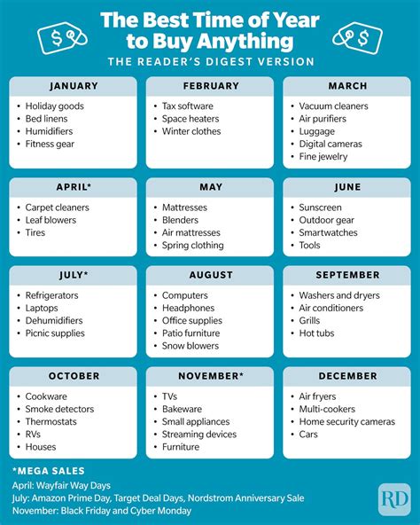 Best Time to Buy Anything 2023 — What Months Are Best for Sales?