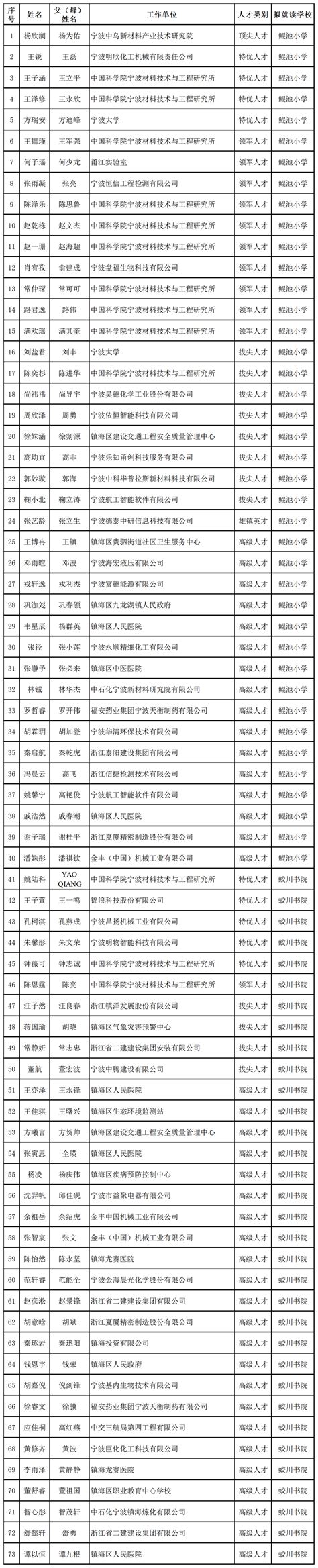 这些高层次人才子女今年报名蛟川双语小学、蛟川书院！镇海率先公布2021年符合政策性就读条件人才子女名单..._教育