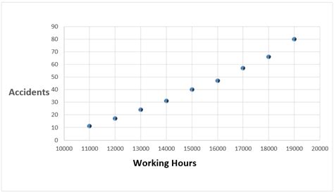 Image result for Scatter Plot Project Examples