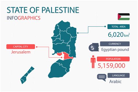 State of Palestine map infographic elements with separate of heading is total areas, Currency ...