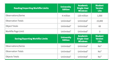 Image result for GLS EViews