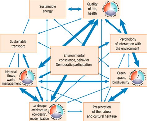 Image result for Examples of a System