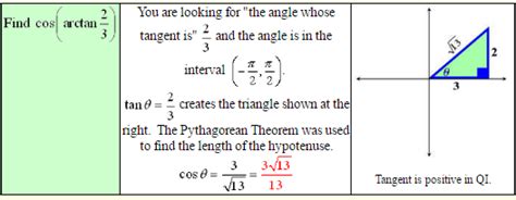 Image result for Solving Trig Equations Using Inverses