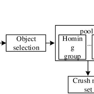 Image result for Dynamic Block Mapping