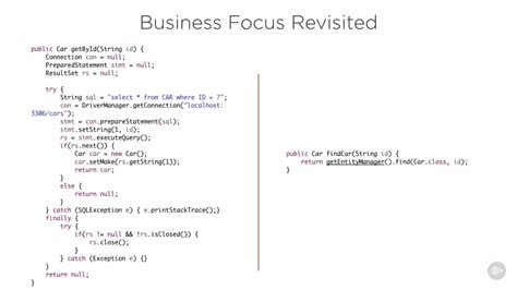 Spring Framework Java Brains 的图像结果