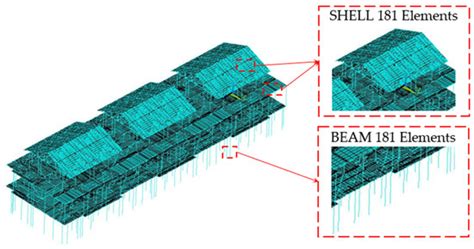 Buckling Performance of Prefabricated Light-Gauge Steel Frame Materials ...