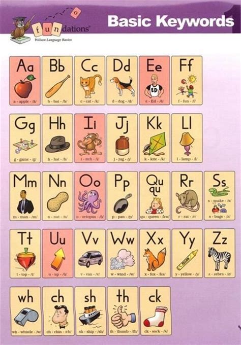Fundations Kindergarten Alphabet Chart - William Carter's Kindergarten ...