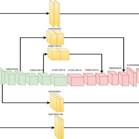 Convolution Neural Network 的图像结果