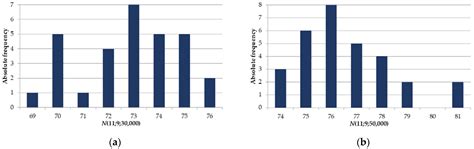 Permutation-Based Block Code for Short Packet Communication Systems