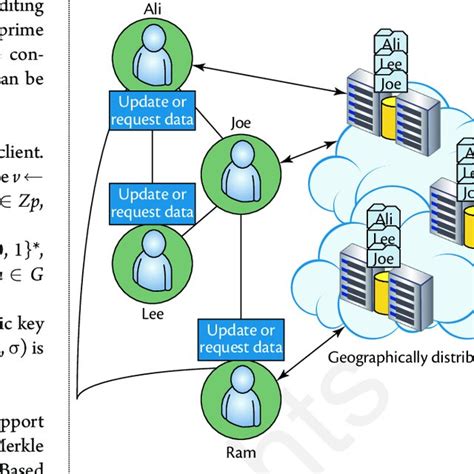 Image result for Multiple User Data