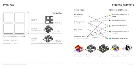 Sustainable Neighborhood | CEPT - Portfolio