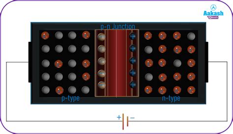 Semiconductor Diode in physics: Definition, Types and Importance | AESL